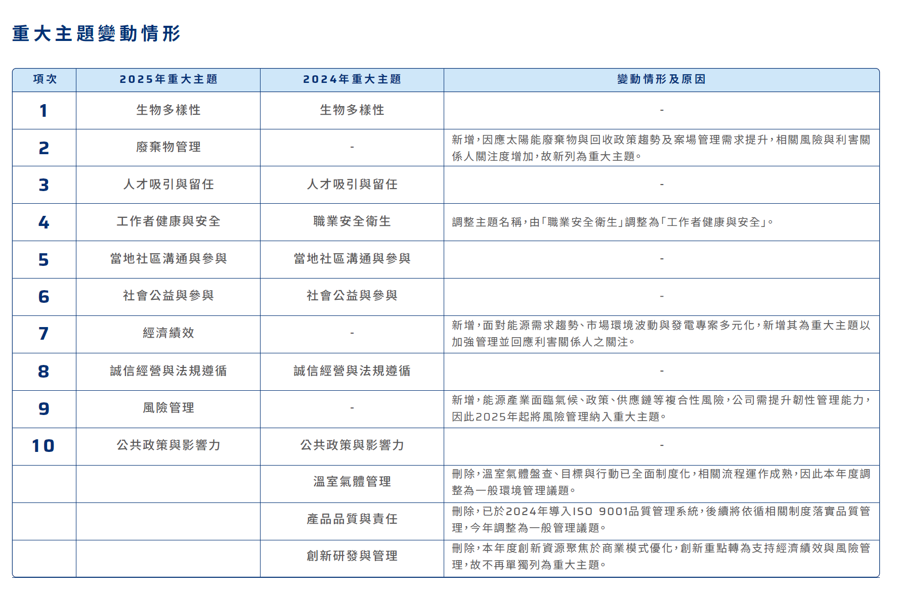 螢幕擷取畫面 2026 10 06 103857
